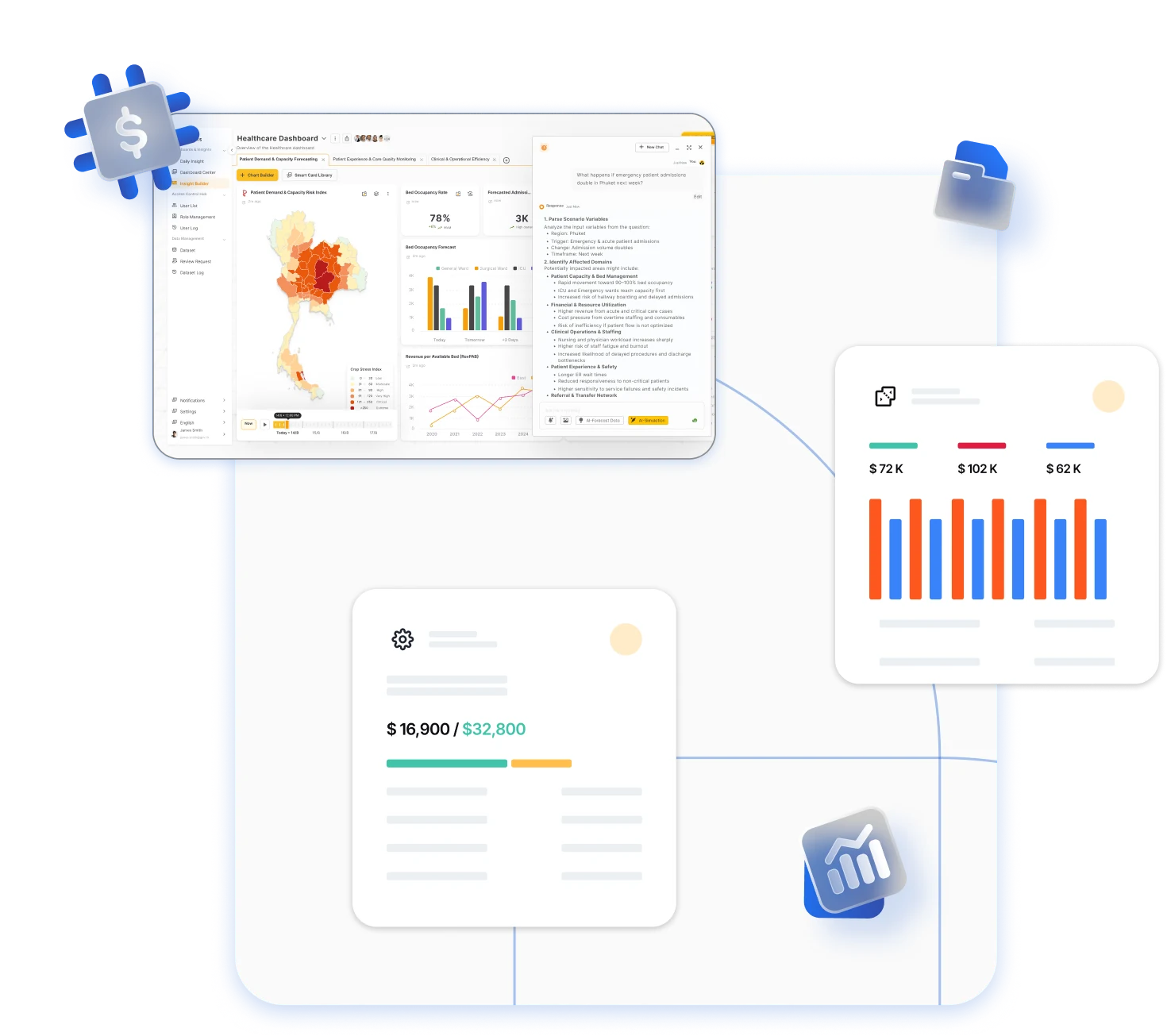 Kadra dashboard with forecasting, revenue charts and an AI scenario assistant