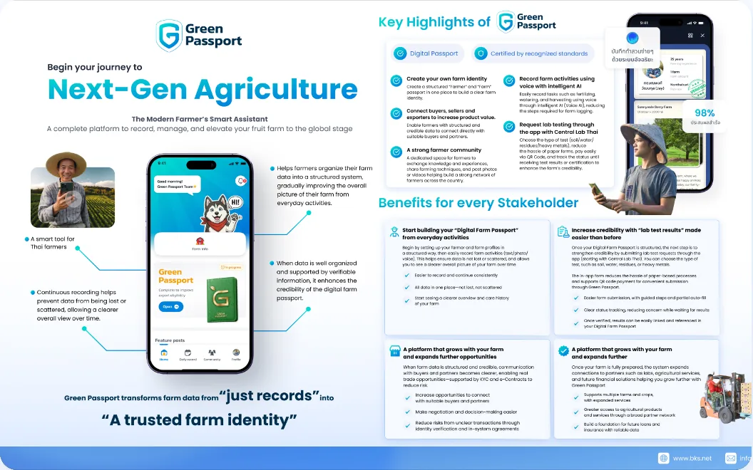 Green Passport one-pager: a farm identity app and its export evidence trail